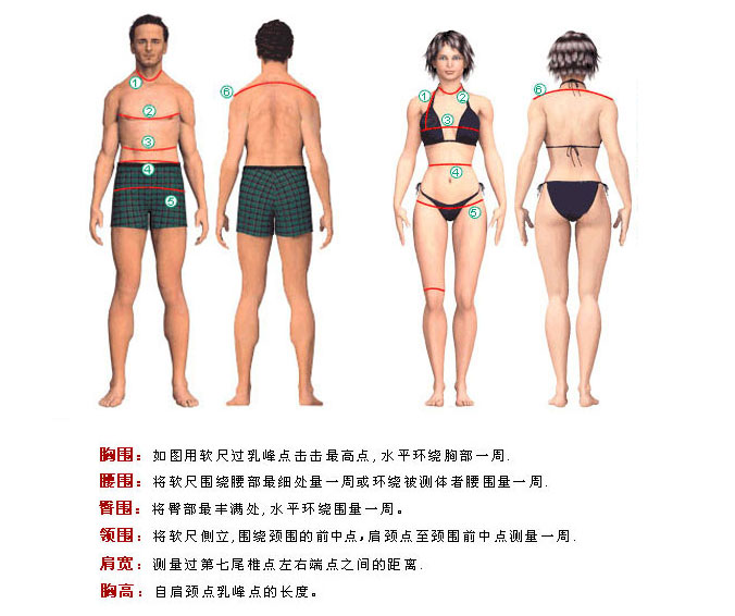 尺寸測(cè)量方法圖解 尺寸測(cè)量方法圖解